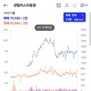 롯데센텀약국 이미지