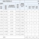 ㈜다원종합건설 티스토리