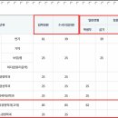청운대학교 이미지