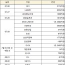 주식회사 삼성전기통신 이미지