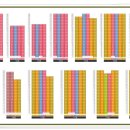 둔전역 버스정류장 이미지