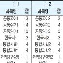 황보과학학원
