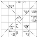 D002 | 조선의 수학책 籌書管見[주서관견] 해석본