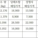 곡성산림마트 이미지