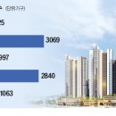 도봉-도봉-서울도봉-2031 이미지