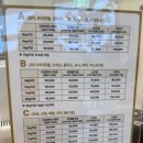 개스트살롱 | [개스트살롱] 창원 애견미용실 커트+스파 하고 왔어요!