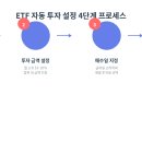 투자선택 프로세스 이미지