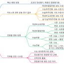 바이트수학