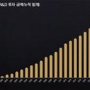 주성 이미지