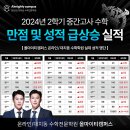 서운중 | 서운중 수학학원 &#34;공부를 열심히 해도 성적이 안오르는 원인 2가지&#34;