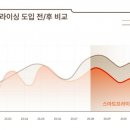 핸디즈 아시아투데이