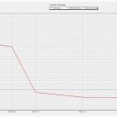 화이트동물메디컬센터 이미지
