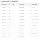 한일로또 | 제1196회 로또 당첨결과 &amp; 제1197회 예측번호 공개 (2025년 11월 1일 추첨)