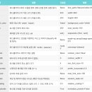 Ch10_텍스트 데이터 시각화 - WordCloud