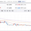 주식회사 다올기술