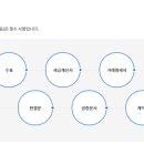 신용상사 이미지