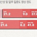 스마트워크