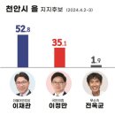 씨엔아이코리아 이미지