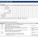 아이비엔지니어링주 이미지