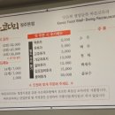 바른코다리원주본점 이미지