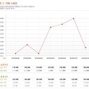 A&C프라자 이미지