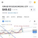 추세선 야매로 그려둔건데 상단 하단 맞는거 신기하다 이미지