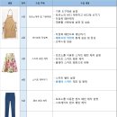 의상제작반 이미지