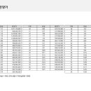 광명훼미리 약국 이미지