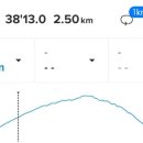 운교 치안센터 주차장 이미지