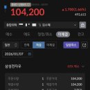 (주)오션글로벌 | 가전 DX 부문 반도체 DS 부문 D램 낸드플래시 삼성전자 우선주 매도후기 7달만에 1주로 83.56% 87066원 범