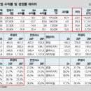(주)밸류라움 바이오 | 미용백서 1편 (보고서 리뷰)