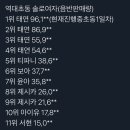 탱구르르 불티 음원공개 달글 이미지