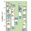 Ⅱ. 원전에 관련된 리스크 평가의 허망 [고토 마사시(後藤政志)] 이미지