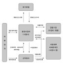 서삼설비