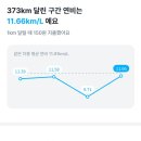 SK에너지(주) 박미주유소 네이버블로그