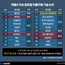 해답