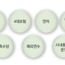 (주) 와이제이 에듀케이션