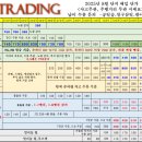 미향화물