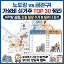 뉴청솔부동산 | 노도강 금관구 가성비 실거주 TOP 30 정리, 하락장 끝물에 임장 다녀온 현실 후기
