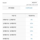 거진축산 이미지