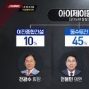 호텔 아이제이동수 - 1524 | 호텔 아이제이동수