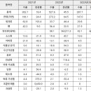 쿠웨이트에 부는 K-푸드 열풍 쿠웨이트 KOTRA 2023/06/28 이미지