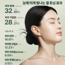 인셀덤황금 | 아이씨디 인셀덤 투페이스 오일 미스트 후기, 피부 항산화 능력, 유수분 황금 비율로 광채 피부를 완성...