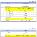 스펙메트릭스