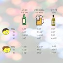 술먹을시간
