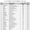 도청주유소 이미지