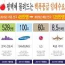 평택 로데오거리 한화건설브랜드280세대원룸 단지내상가분양 이미지