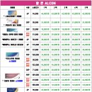 으뜸플러스안경 진주평거점 이미지