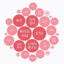 세진마린테크 네이버블로그