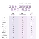 히어로동물병원 이미지